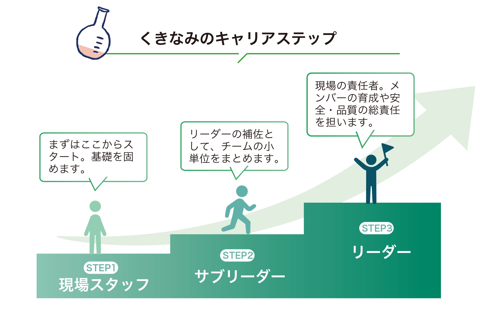 くきなみのキャリアステップ